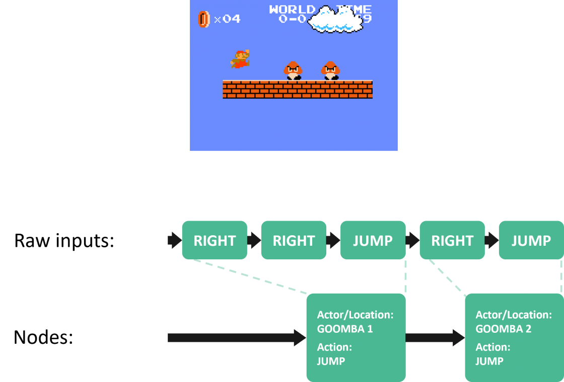 Automated Game Testing | Eidos-Montréal